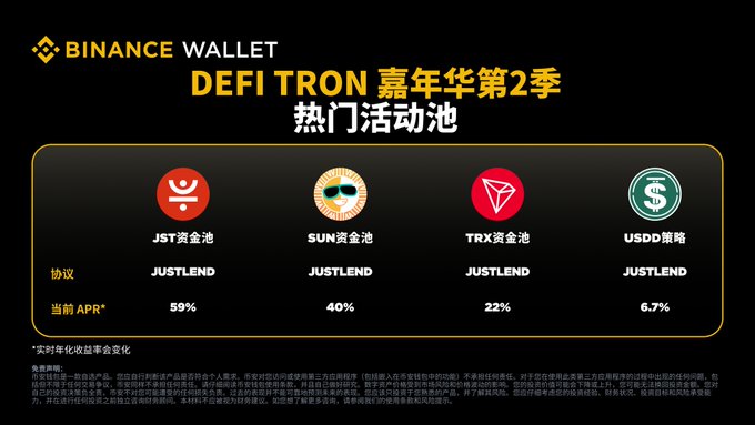 A Binance Wallet promotional banner for "DeFi TRON 嘉年华第2季 热门活动池" (DeFi TRON Carnival Season 2 Popular Activity Pools) displays four staking pools on the JustLend protocol with current APRs of 59% (JST), 40% (SUN), 22% (TRX), and 6.7% (USDD), highlighting the high-yield earning opportunity mentioned in the post.