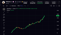 A TradingView chart on the Webull platform displays a candlestick pattern for the ticker 'TRON', with a current price of $0.3175 and a 2.91% gain over a short timeframe.