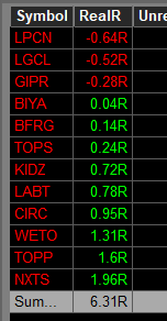 A financial data table showing stock symbols with RealR values, including tickers like LPCN, LCGL, GIPR, BIYA, BFRG, TOPS, KIDZ, LABT, CIRC, WETO, TOPP, and NXTS.