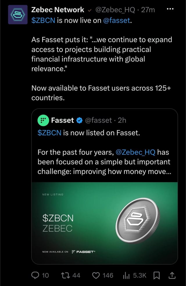 A screenshot of a Zebec Network tweet announcing that $ZBCN is now live on Fasset, available to users in 125+ countries, accompanied by a quoted Fasset listing announcement and a green promotional graphic featuring the ZBCN coin, garnering 5.3K views and 146 likes.