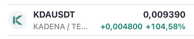 A cryptocurrency price display showing 'KDAUSDT' (Kadena) at 0.009390, up +0.004800 or +104.58%.