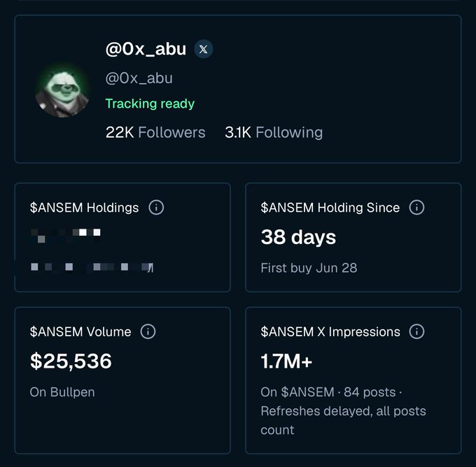 A Twitter/X profile card for @0x_abu displays "$ANSEM Holdings," "Holding Since: 38 days" (First buy Jun 28), "$ANSEM Volume: $25,536 on Bullpen," and "$ANSEM X Impressions: 1.7M+ across 84 posts." The image illustrates the type of engagement metrics being rewarded in the announced airdrop for the top 25 most active $ANSEM Bagworkers on Bullpen.