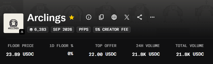 A screenshot of an NFT marketplace listing for "Arclings" showing a floor price of 23.89 USDC, a top offer of 22.00 USDC, and a 24H volume of 21.8K USDC, scheduled for SEP 2026 with a 5% creator fee.