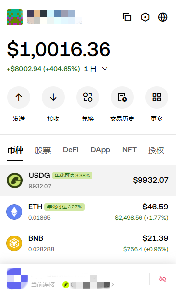 A cryptocurrency wallet interface displaying a balance of $1,0016.36 with a 404.65% daily gain, showing prices for USDG ($9932.07), ETH ($46.59), and BNB ($21.39) with Chinese menu options.