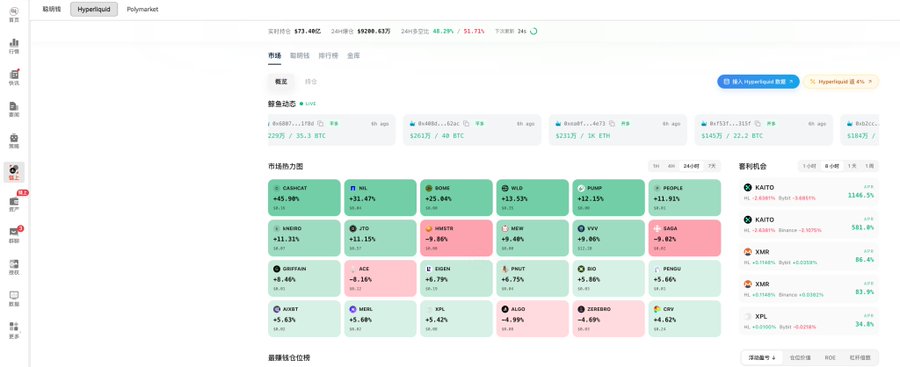 Screenshot of a cryptocurrency trading platform (in Chinese) showing the Hyperliquid market dashboard with trading pairs, hot markets featuring tickers like CAW/USDT, NIL/USDT, and BOME/USDT, and various profit opportunities.