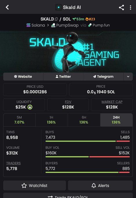 The image shows a close-up of a computer screen with information about a cryptocurrency called SkALD, which is also known as Solana Chain. The screen displays various details including the price of the token in US dollars, market cap, trading volume, and total supply. There are also statistics for the number of users, buyers, sellers, and total trading volume. The image's focus appears to be on the details about SkALD, highlighting its growth and popularity among investors.
