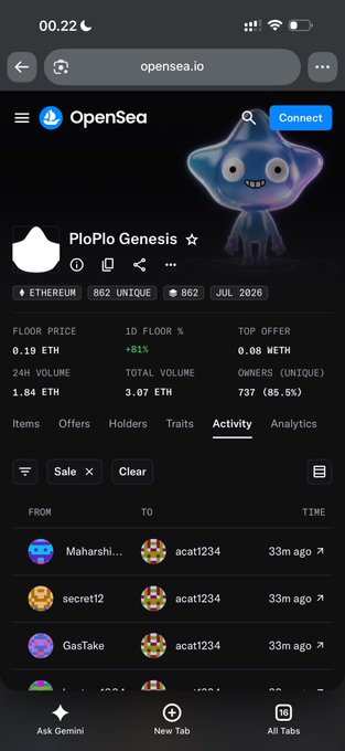 The image shows the OpenSea page for the "PloPlo Genesis" NFT collection, displaying a floor price of 0.19 ETH, a 1D floor increase of -81%, a top offer of 0.08 WETH, and a unique supply of 862 out of 862 total items with 85.5% unique ownership. This directly supports the post's point about the collection's constrained supply of 862 and modest mint price, while also highlighting why volume may have been limited given the significant -81% floor price drop.