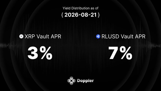 The image is a Doppler announcement graphic showing the yield distribution as of 2026-08-21, with the XRP Vault APR at 3% and the RLUSD Vault APR at 7% displayed side by side on a black background with a soundwave pattern.