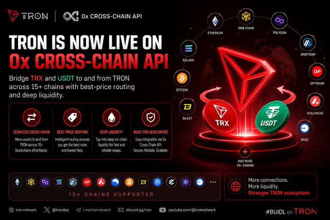 The image features a poster for a cryptocurrency called TRON, which is now live on an Ox-Cross-Chain API platform. The poster includes various symbols related to blockchain technology and cryptocurrencies such as Bitcoin and Ethereum. It also highlights that users can access the platform through the hashtag #TRONv2hcx.