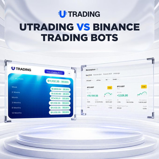 The image displays two screens, each representing a trading bot for either UTrading or Binance. The screen on the left shows an app displaying information about the trading bot's performance over several months, with the best result of +34.97% achieved after 2 years and 87 days. On the right side, another screen presents different charts indicating that these bots have generated around 18% success in trading strategies. These figures compare the performance of both UTrading and Binance trading robots, providing a clear contrast between their abilities to execute trades effectively.