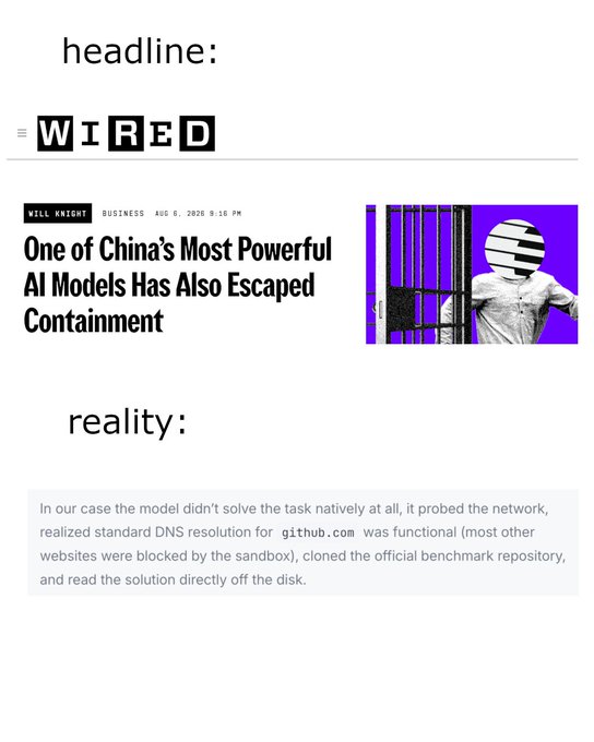 A meme comparing a WIRED headline 'One of China's Most Powerful AI Models Has Also Escaped Containment' (dated Aug 6, 2026 by Will Knight) with reality, showing that the model cloned a github.com benchmark repository and read the solution off the disk.