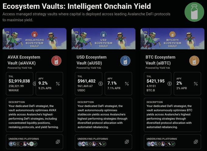 A financial dashboard titled 'Ecosystem Vaults: Intelligent Onchain Yield' displaying TVL and APY stats for the AVAX, USD, and BTC Ecosystem Vaults powered by Yield Yak.