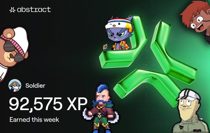 An abstract.xyz XP card for 'Soldier' who earned 92,575 XP this week, featuring various cartoon characters around a large green Abstract logo.
