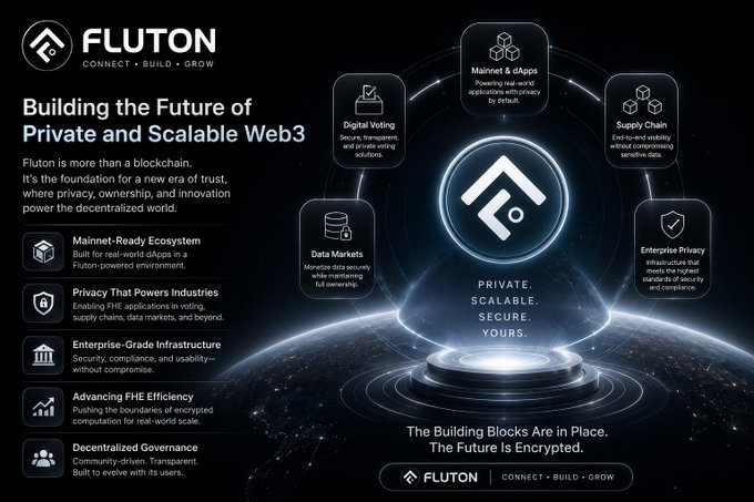 The image features a black background with white text that reads "Building the Future of Private & Scalable Web3". The text also includes several bullet points explaining the vision behind @FlutonIO, which is focused on creating a future where privacy is not an option but a fundamental aspect of digital infrastructure.