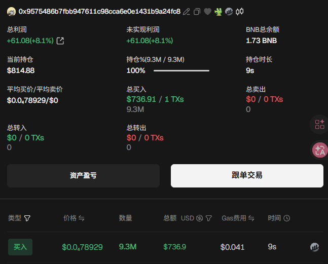 A crypto trading dashboard shows an account with address "0x9575486b7fbb947611c98cca6e0e1431b9a24fc8" that has gained +$61.08 (+8.1%) on a position of 9.3M tokens purchased at $0.78929 for $736.91, with no sales recorded. The displayed portfolio directly addresses the post's complaint by showing the address only bought 9.3M tokens for $736.91 total—not anywhere close to "1 billion"—suggesting the criticism was exaggerated or misdirected.