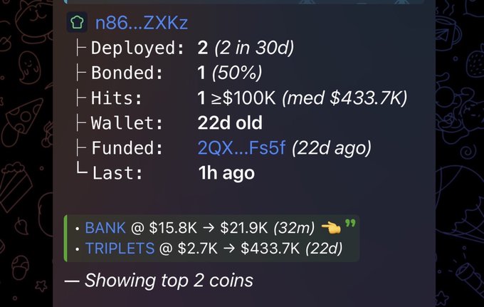 A Solana wallet tracking tool displays the address n86...ZXKz with 2 deployments, 1 bonded (50%), and 1 hit ≥$100K, funded 22 days ago by wallet 2QX...Fs5f. The top coin shown is "TRIPLETS," which moved from a $2.7K to $433.7K market cap in 22 days—aligning with the post's claim that the developer's previous token hit ~430K market cap, making the new "BANK" launch a potential runner for early entry.