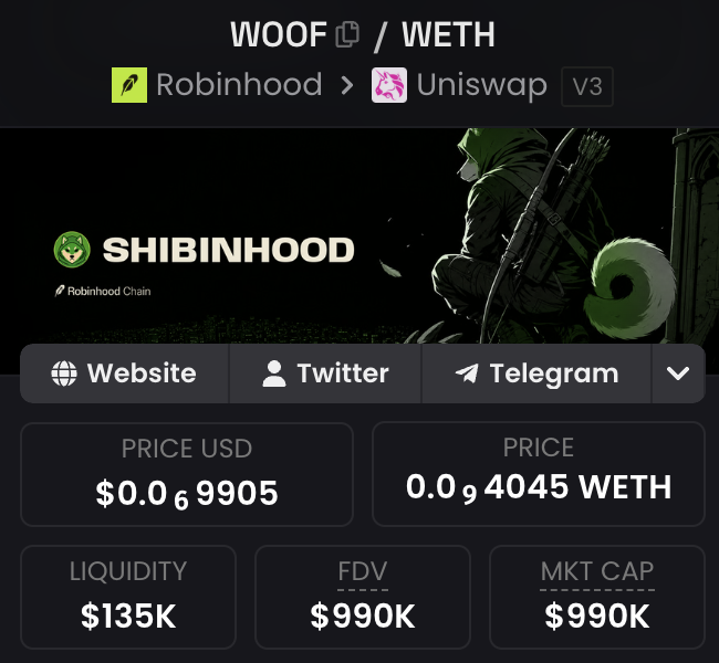 The image shows the WOOF/WETH token trading page on Robinhood via Uniswap V3, displaying the ticker "SHIBINHOOD" on Robinhood Chain with a current price of $0.069905 USD (0.94045 WETH), a market cap of $990K, FDV of $990K, and liquidity of $135K. The post uses this modest market cap figure to argue that WOOF's drawdown represents a healthy consolidation phase, similar to how TOSHI experienced a major shakeout before its next expansion—framing the current low numbers as a setup rather than a failure.
