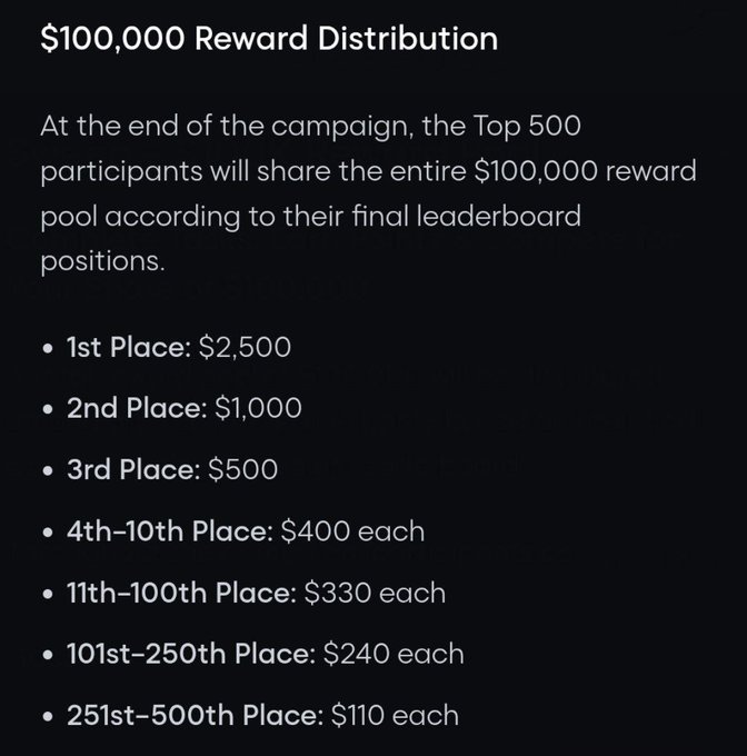 The image displays the complete "$100,000 Reward Distribution" structure for the Sweep campaign, listing payout tiers from 1st place ($2,500) down to 251st–500th place ($110 each). It visually reinforces the post by confirming the full breakdown of how the $100K prize pool is split among the top 500 participants based on leaderboard position.