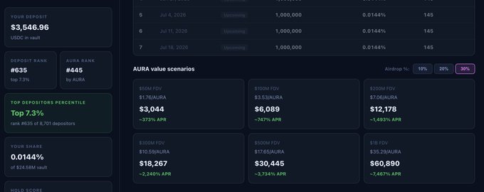 The image shows a screenshot of a financial dashboard with various data points displayed. One of the key elements in the image is a table that displays the current value of Bitcoin at $AURA, which is $12,869. The table also includes other information such as the top 1% and bottom 1% returns on Bitcoin over the past year. The post seems to be discussing the valuation model for Bitcoin, with Fabiano's analysis leaning towards a conservative approach while mine leans more bullish.