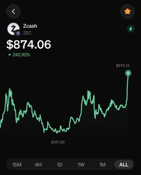 The image shows a Zcash (ZEC) price chart with the current value at $874.06, displaying a massive 242.92% increase from a low of $197.03 to a recent high of $874.13 on the "ALL" timeframe view, fitting the "MOON THAT" caption by illustrating Zcash's explosive upward price action.
