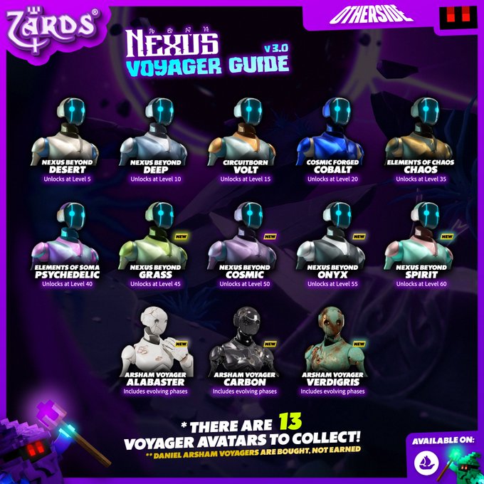 A promotional graphic for "ZARDS TEAM NEXUS VOYAGER GUIDE v 3.0" showing 13 collectible robotic avatars with names like "NEXUS BEYOND DESERT" and "ELEMENTS OF CHAOS."