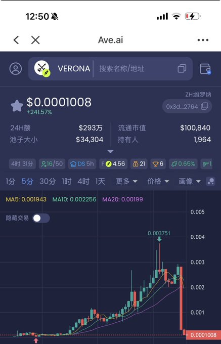 A mobile app screenshot from Ave.ai showing a crypto price chart for VERONA at $0.0001008 with a +241.57% gain, displaying trading metrics in Chinese.
