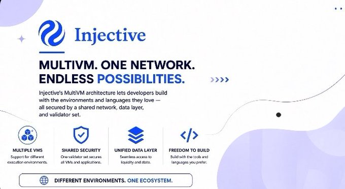 A light-colored promotional graphic for 'Injective' titled 'MULTIVM. ONE NETWORK. ENDLESS POSSIBILITIES.', detailing features like 'MULTIPLE VMS', 'SHARED SECURITY', and 'UNIFIED DATA LAYER'.