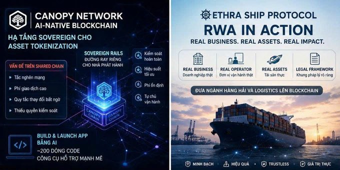 The image showcases two promotional graphics side by side: the left features "CANOPY NETWORK - AI-NATIVE BLOCKCHAIN," highlighting its role as a sovereign infrastructure for asset tokenization with a "Sovereign Rails" framework, while the right displays "ETHRA SHIP PROTOCOL - RWA IN ACTION," emphasizing real-world asset tokenization for maritime logistics and banking, with "Build & Launch App" noting approximately 200 lines of code. The image reinforces the post's point that @CNPYNetwork and @EthraShip maintain consistent, value-driven updates focused on core technology—specifically asset tokenization and RWA implementation—rather than hype-driven announcements.