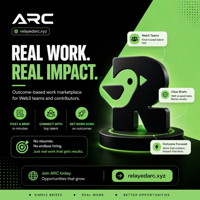 A promotional graphic for ARC at relayedarc.xyz with the tagline 'REAL WORK. REAL IMPACT.' describing an outcome-based work marketplace for Web3 teams.
