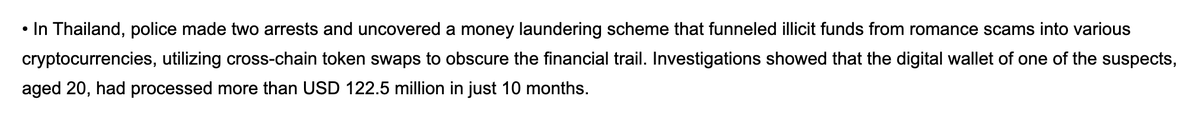Thai police arrested two suspects linked to a romance scam money laundering scheme that funneled illicit funds into various cryptocurrencies using cross-chain token swaps, with one suspect's digital wallet having processed over USD 122.5 million in just 10 months.