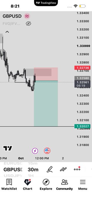 A TradingView mobile app screenshot showing a GBPUSD 30m chart with a price level of 1.32727 and a green highlighted zone down to 1.32027.