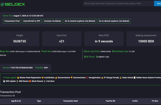 A screenshot of the BELDEX blockchain explorer dashboard showing server time as August 7, 2026, with a block height of 5638735, BDX price at $0.088997 USD, and a burned total of 11531769.075656442 BDX.
