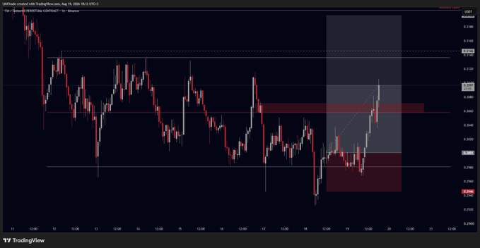 A candlestick chart of LMAT/USD from TradingView, dated Aug 19, 2025, displaying a descending pattern with highlighted resistance and support zones.