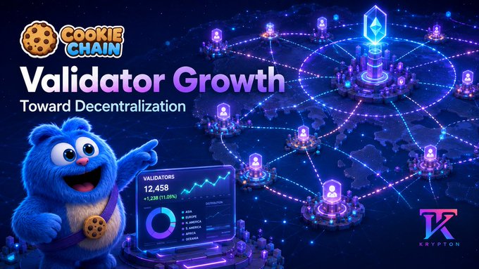 A promotional graphic for Cookie Chain titled "Validator Growth: Toward Decentralization" featuring a blue cookie-themed mascot pointing at a dashboard displaying "VALIDATORS 12,458 (+1,238 +1.09%)" alongside an illustrated global network of validator nodes, creating a visual contrast with the post's revelation that the project currently operates with only four validators despite the imagery suggesting a robust, geographically distributed network.