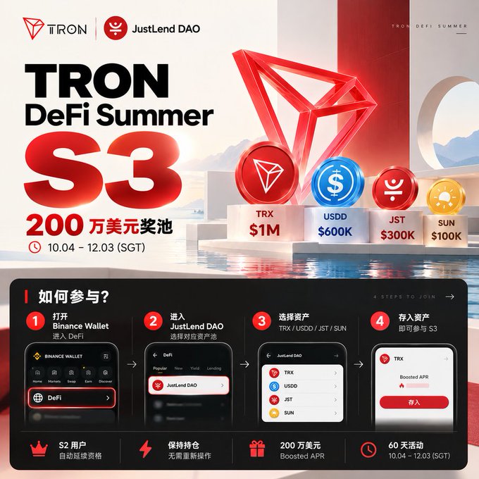 A promotional poster for "TRON DeFi Summer S3" by TRON and JustLend DAO, advertising a $1M prize pool with $200万奖金池, running 10.04 - 12.03 (SGT), showing asset prizes (TRX $1M, USDD $600K, JST $300K, SUN $100K) and 4-step participation instructions.