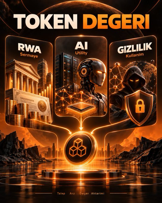 A futuristic digital illustration titled "TOKEN DEGERI" features three glowing panels labeled "RWA Sermaye," "AI Utility," and "GIZLILIK Kullanim," each depicting distinct symbols—a classical building with gold coins, a robotic figure with neural networks, and a hooded hacker with a shield—all converging into a central coin emblem. The image visually reinforces the post's argument that RWA, AI, and privacy tokens cannot be valued by a single model because their underlying economic mechanisms differ, as represented by the three separate yet interconnected categories shown.