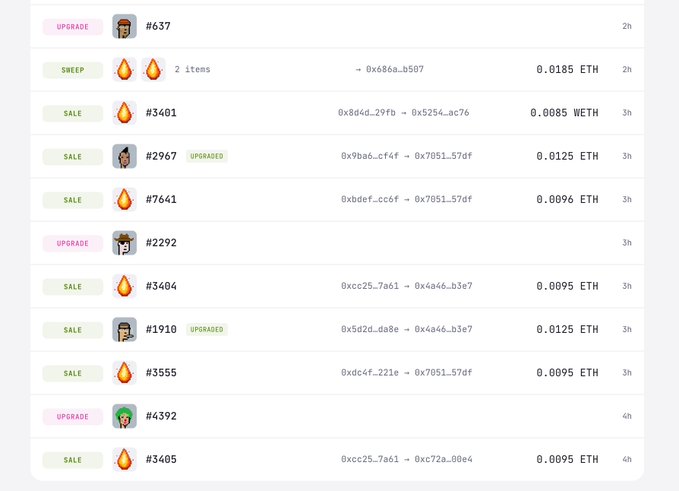 A digital marketplace interface showing various transactions including 'SWEEP', 'SALE', and 'UPGRADE' events for NFTs and item #637, with prices listed in ETH and WETH.