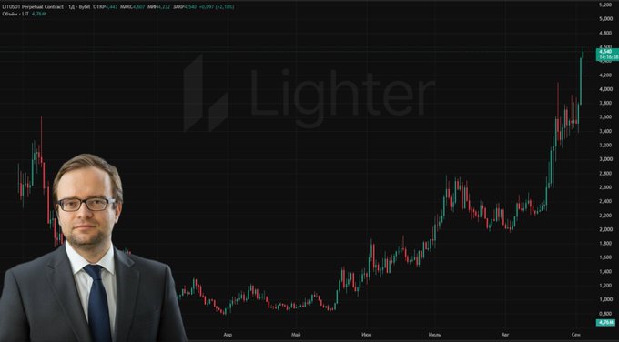 A financial candlestick chart showing a steep upward trend for 'Lighter' on what appears to be Bitfinex, with a cutout image of a man in glasses and a suit superimposed in the lower-left corner.