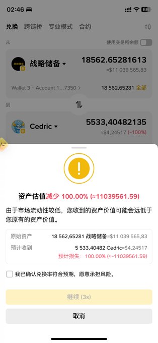 A Binance mobile app screen displays a token swap warning between "战略储备" (Strategic Reserve) and "Cedric," highlighting a dramatic 100% asset value decrease of approximately $11,039,561.59. A disclaimer warns that due to low market liquidity, the received asset value may fall far below the original, with the user prompted to acknowledge the risk before proceeding with the exchange.
