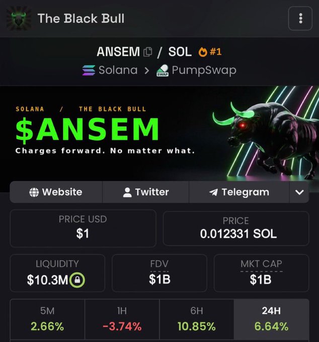 A cryptocurrency information page for '$ANSEM' on the Solana blockchain, showing a price of $1 (0.012331 SOL), a $1B market cap, and 24-hour performance stats, with the slogan 'Charges forward. No matter what.'