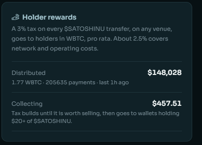 A 'Holder rewards' dashboard showing that $148,028 has been distributed and $457.51 is currently collecting, with a 3% tax on $SATOSHINU transfers going to $WBTC holders.