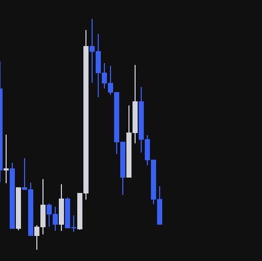A candlestick chart shows a massive bullish surge on the left side with a towering bullish candle, followed by a gradual downtrend of smaller bearish (blue) candles on the right side, depicting a classic pump-and-dump pattern. The dramatic vertical price spike visually represents the meme-coin hype reaction to a high-profile figure following the project's Twitter account.