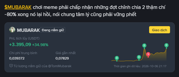 A trading interface showing $MUBARAK meme coin statistics in Vietnamese with profit/loss of +3,395.09 (+34.98%) USDT, a buy button, and price chart.