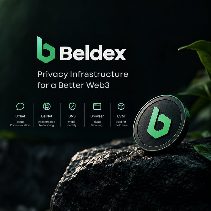 A promotional image for 'Beldex' describes it as 'Privacy Infrastructure for a Better Web3' and showcases features like BChat, BelNet, BNS, Browser, and EVM, with a branded coin on a rock.