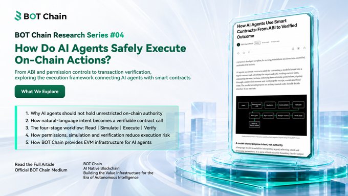 A promotional graphic for 'BOT Chain Research Series #04' titled 'How Do AI Agents Safely Execute On-Chain Actions?', listing five exploration points and showing an article preview on a pedestal.