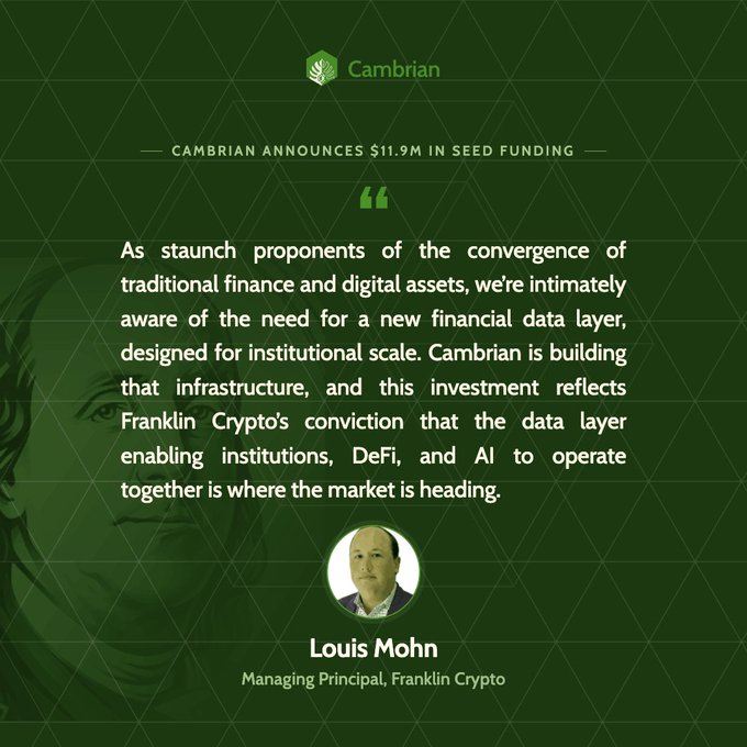 An announcement graphic for Cambrian raising $11.9M in seed funding, featuring a quote from Louis Mohn, Managing Principal of Franklin Crypto, about building a new financial data layer for institutions, DeFi, and AI.