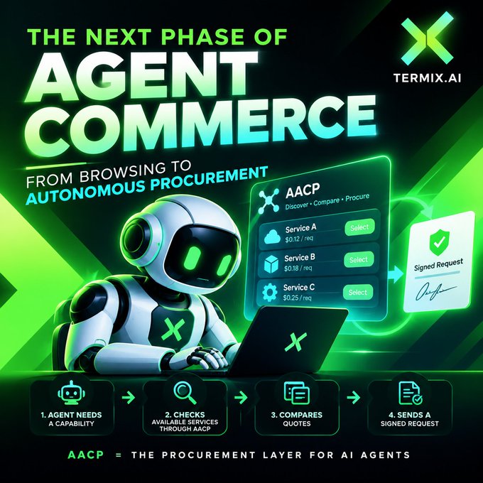 A Termix.AI promotional banner titled 'THE NEXT PHASE OF AGENT COMMERCE: FROM BROWSING TO AUTONOMOUS PROCUREMENT', depicting a robot using the AACP (Agent-to-Agent Commerce Protocol) to select from Service A, B, and C, and sending a signed request.