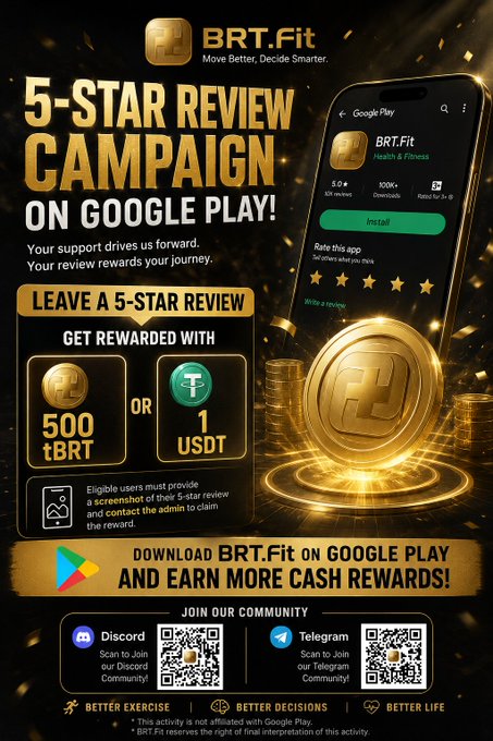 Promotional poster for the BRT.Fit 5-Star Review Campaign on Google Play, offering users a choice between 500 tBRT or 1 USDT as a reward for leaving a 5-star review and contacting the community admin, with QR codes linking to their Discord and Telegram channels. The post mirrors this campaign announcement to encourage downloads, reviews, and reward claims.