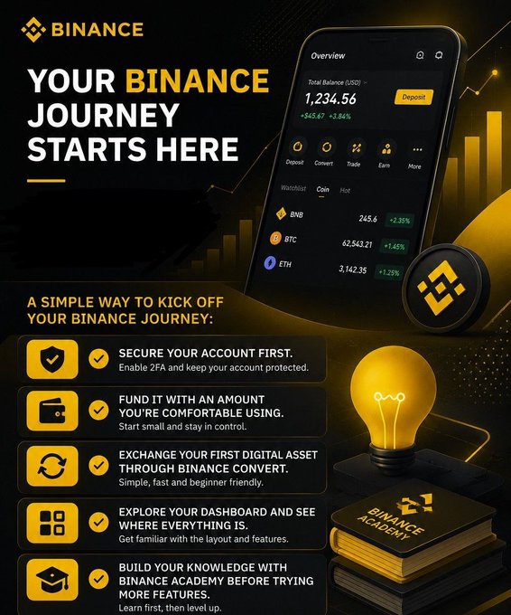 A Binance promotional graphic titled "Your Binance Journey Starts Here" showcases the app interface displaying a $1,234.56 balance with BNB, BTC, and ETH tickers, alongside a 5-step beginner guide covering 2FA security, funding, converting, dashboard navigation, and Binance Academy learning. The image directly reinforces the post's message by visually breaking down the platform's complexity into manageable, sequential steps, encouraging new users to build confidence gradually rather than attempting to master all features at once.