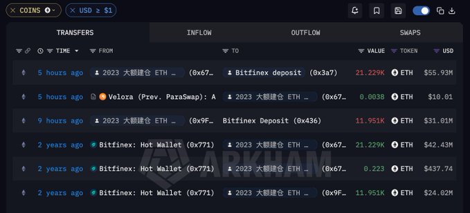 A cryptocurrency transaction tracker interface (Arkham) displaying ETH transfers from addresses labeled 'Bitfinex: Hot Wallet' to '2023 大额建仓 ETH' with multi-million dollar values.